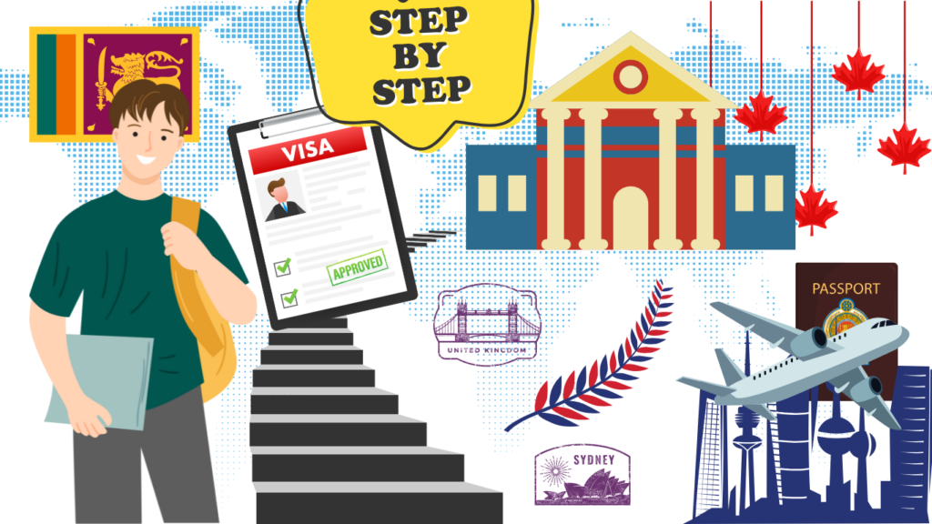 Student visa application process for Sri Lankans